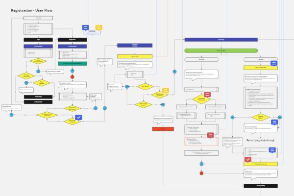 UX/UI дизайн для стартапов. gocrowd